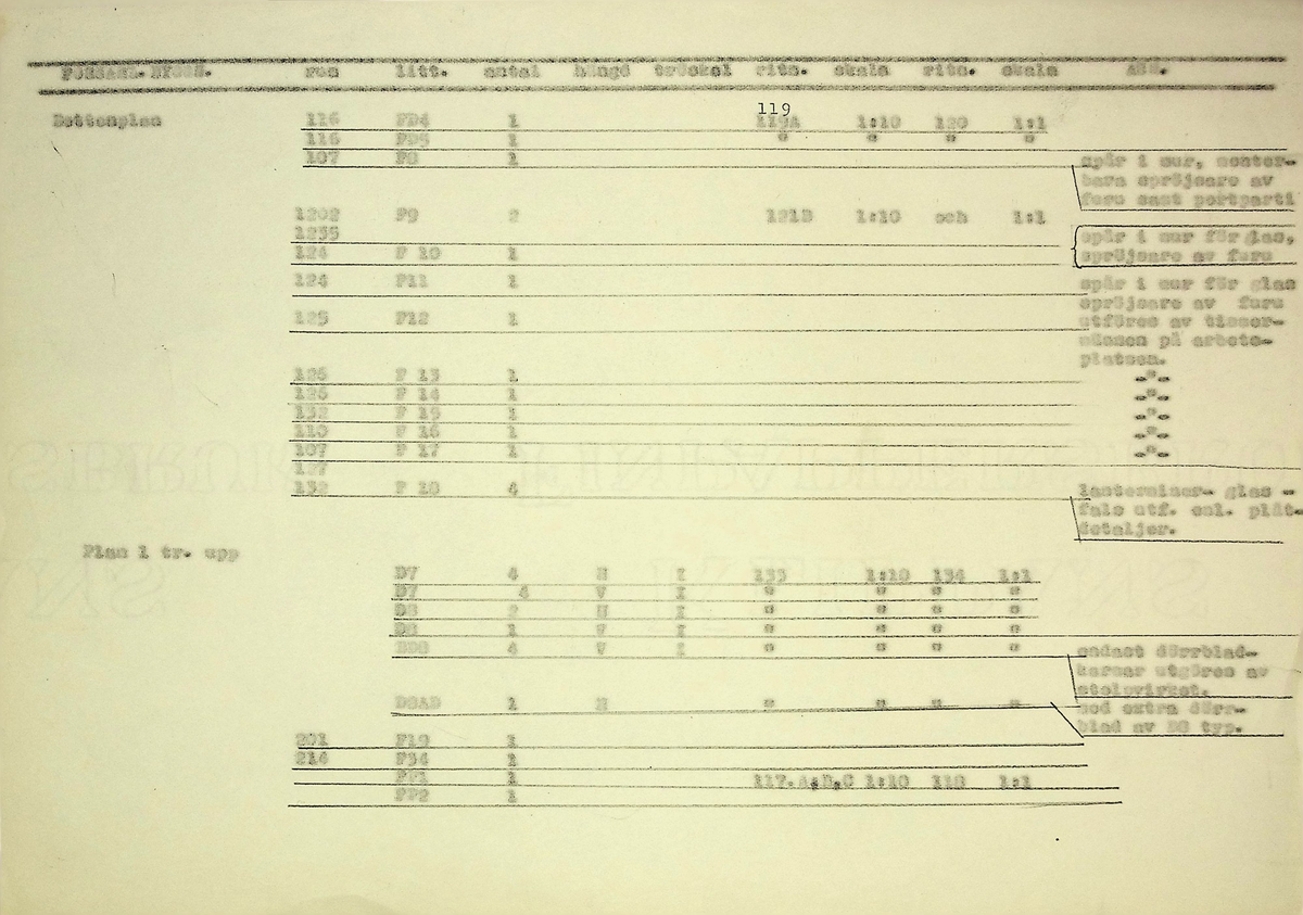 Snickeriförteckning
Markuskyrkan