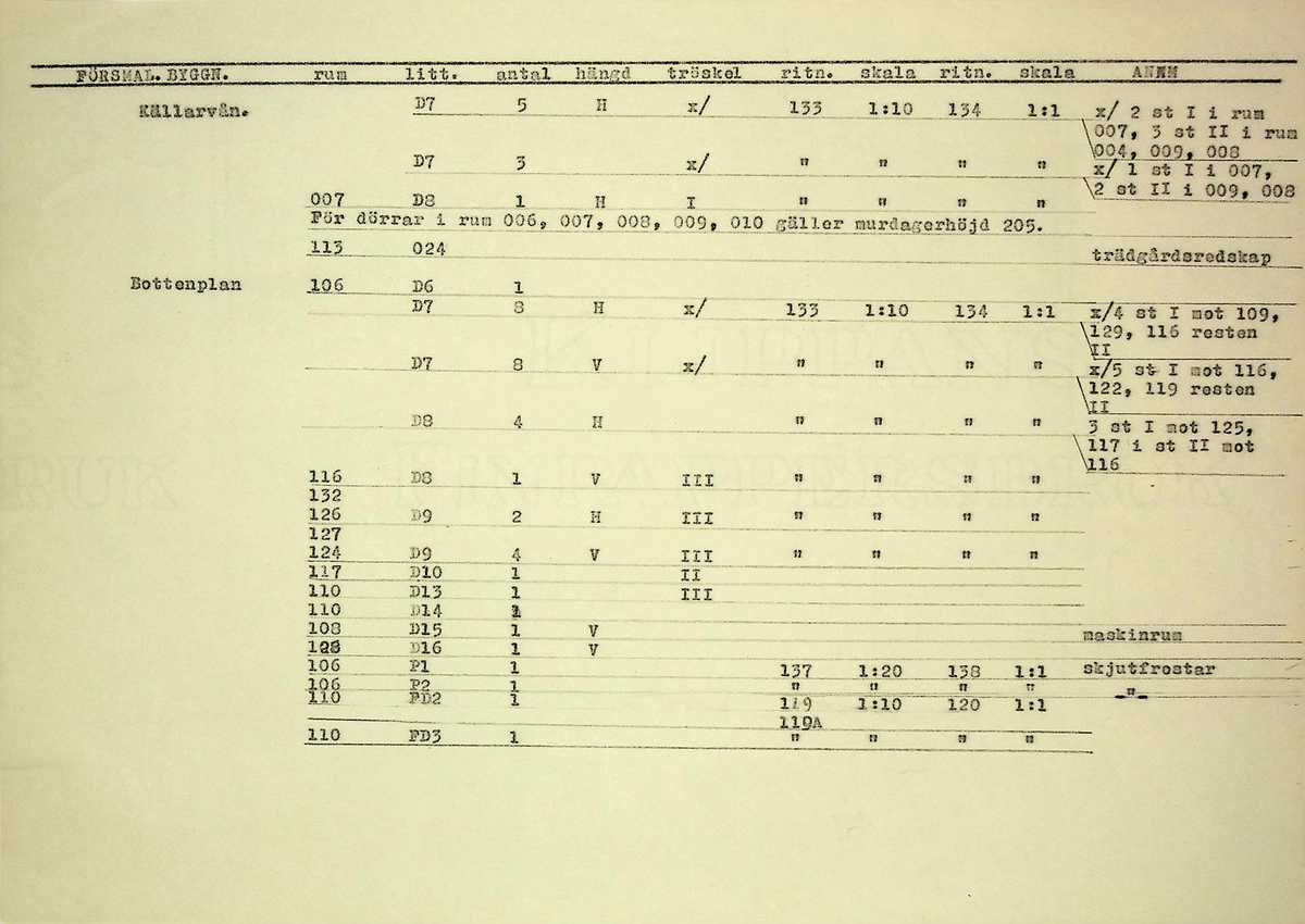 Snickeriförteckning
Markuskyrkan