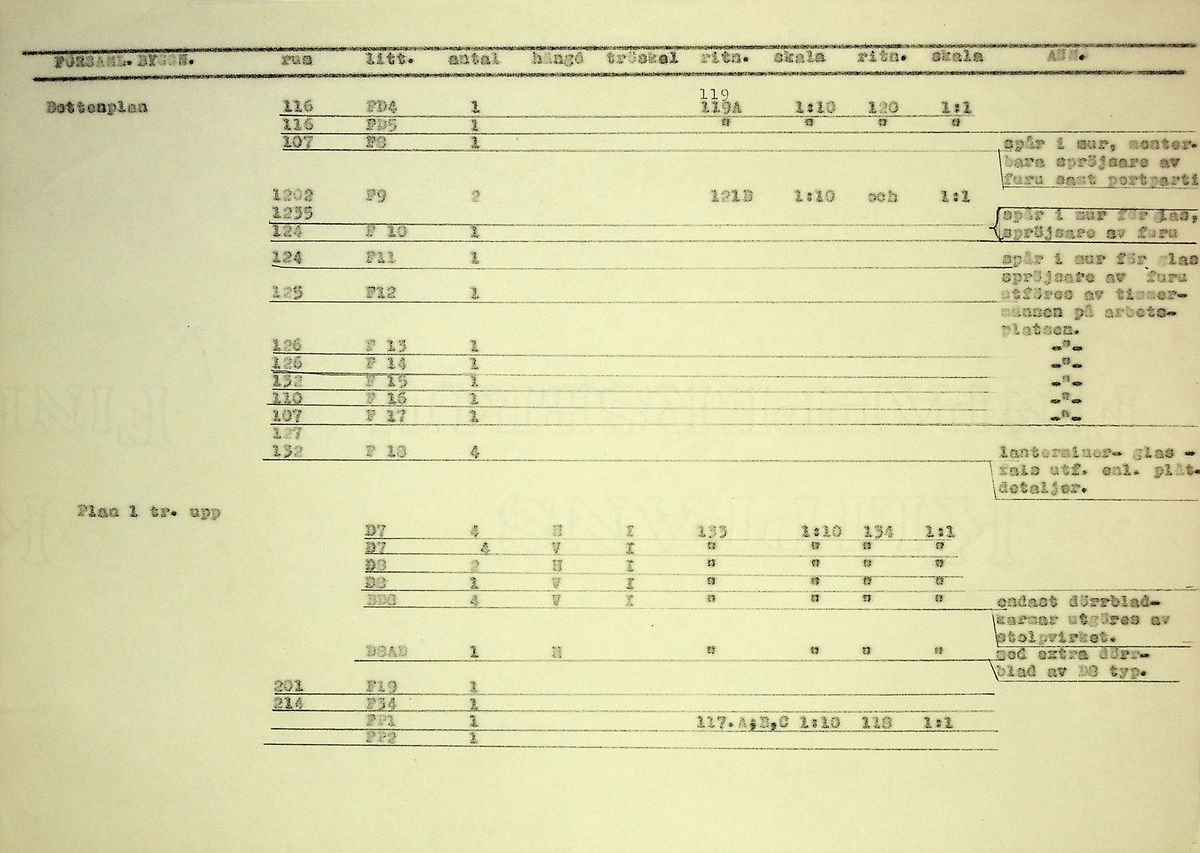 Snickeriförteckning
Markuskyrkan