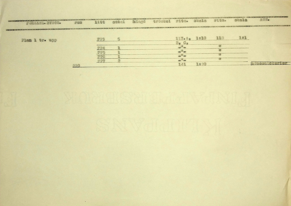 Snickeriförteckning
Markuskyrkan