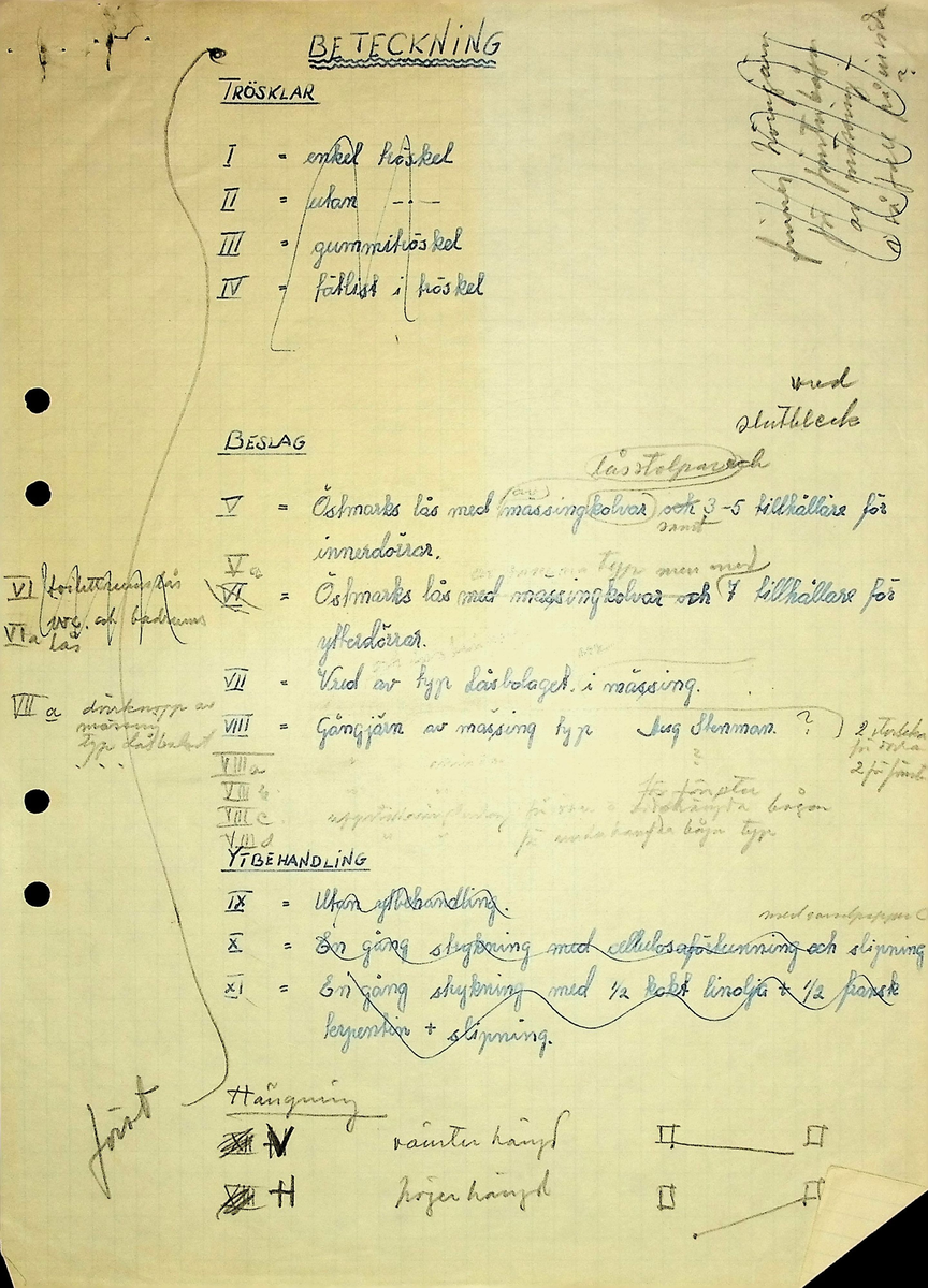 Snickeriförteckning
Markuskyrkan