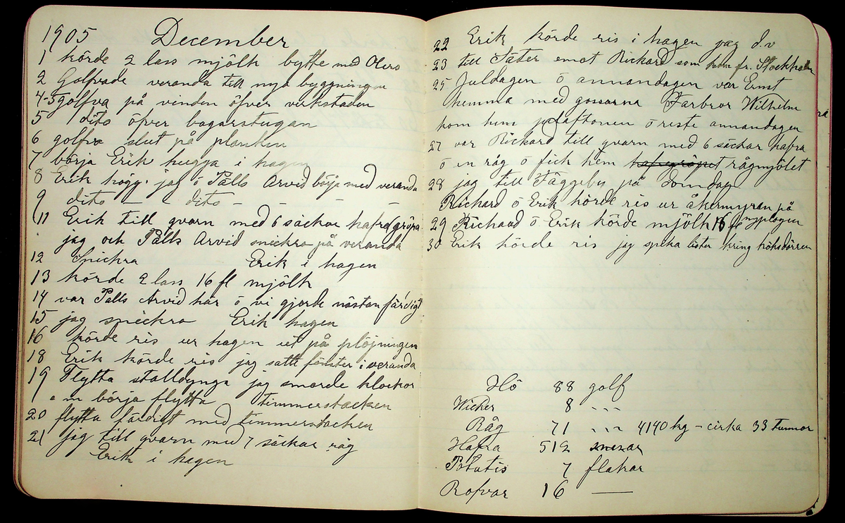 Dagbok åren 1903-19/1 1911 efter hemmansägaren Sigge Johan Gustaf Eriksson i Översätra, Stora Skedvi socken.