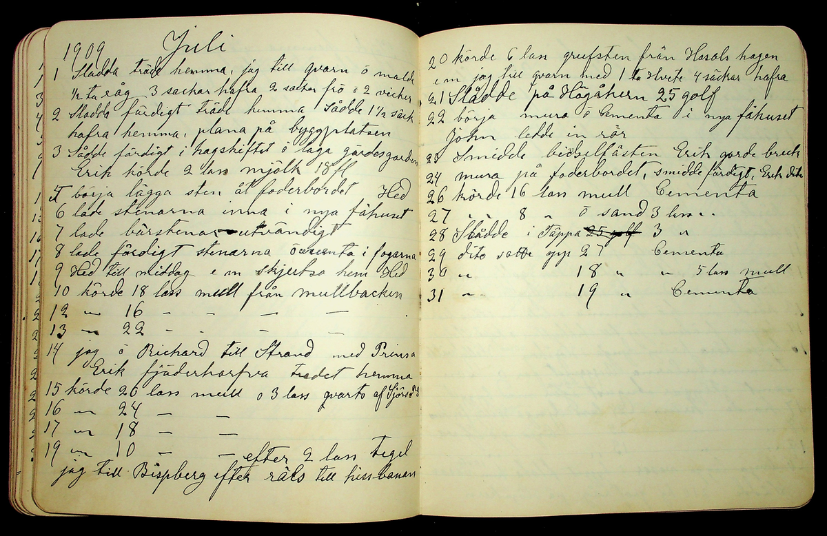 Dagbok åren 1903-19/1 1911 efter hemmansägaren Sigge Johan Gustaf Eriksson i Översätra, Stora Skedvi socken.