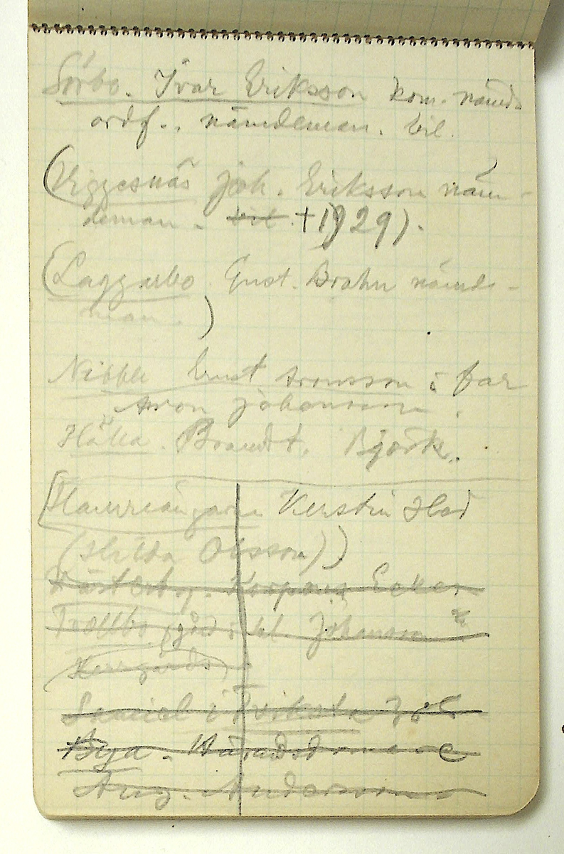 Karl-Erik Forsslund anteckningar år 1927-1929 om Hedemora stad, notisblock I. 

Opublicerat material till bokverket 'Med Dalälven från källorna till havet.'