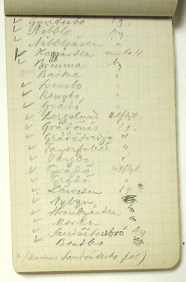 Karl-Erik Forsslund anteckningar år 1927-1929 om Hedemora stad, notisblock I. 

Opublicerat material till bokverket 'Med Dalälven från källorna till havet.'