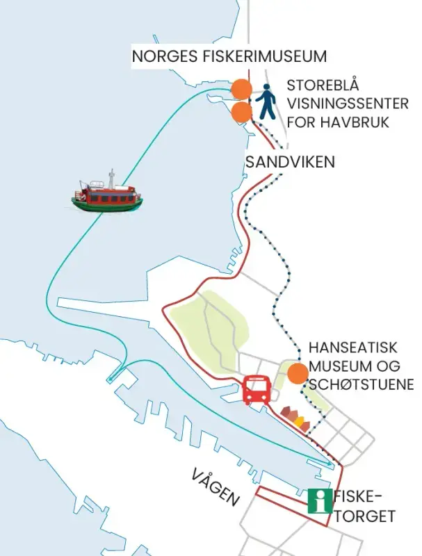 Her ser vi et kart over bergen havn, som viser med stiplert linje hvor Beffen starter inne i sentrum og går til Akvariet, Norges Fiskerimuseum og Gamle Bergen